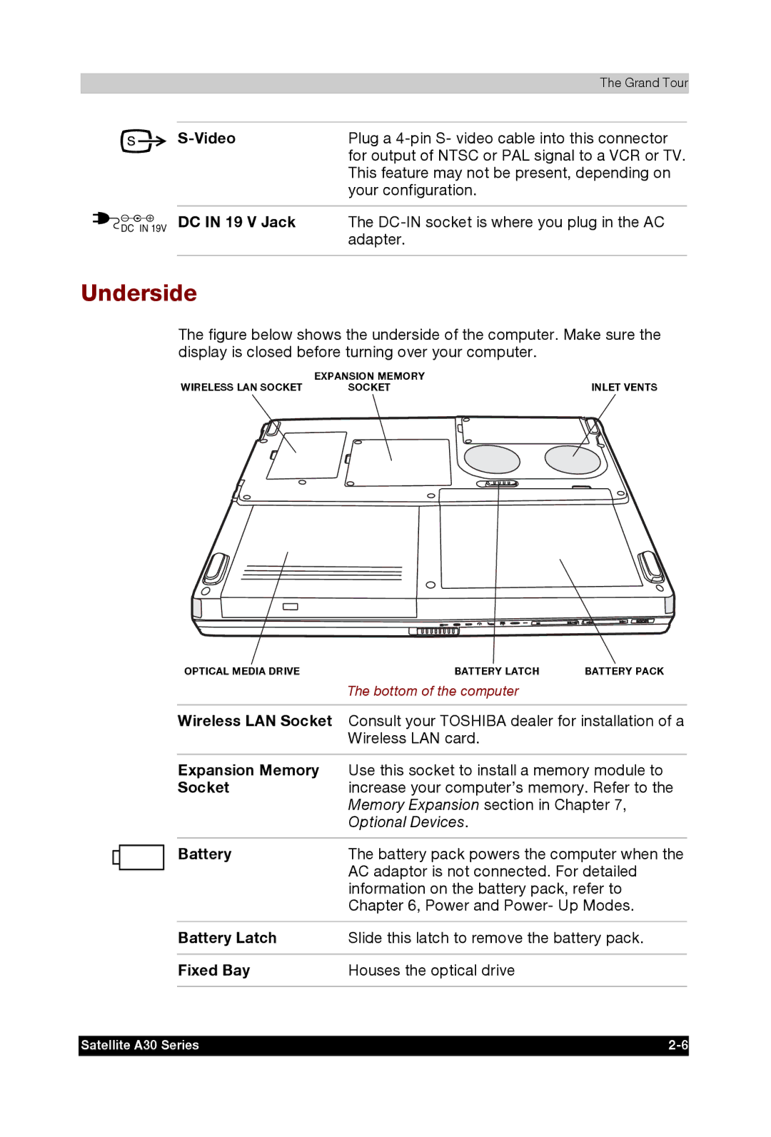 Toshiba A30 user manual Underside 