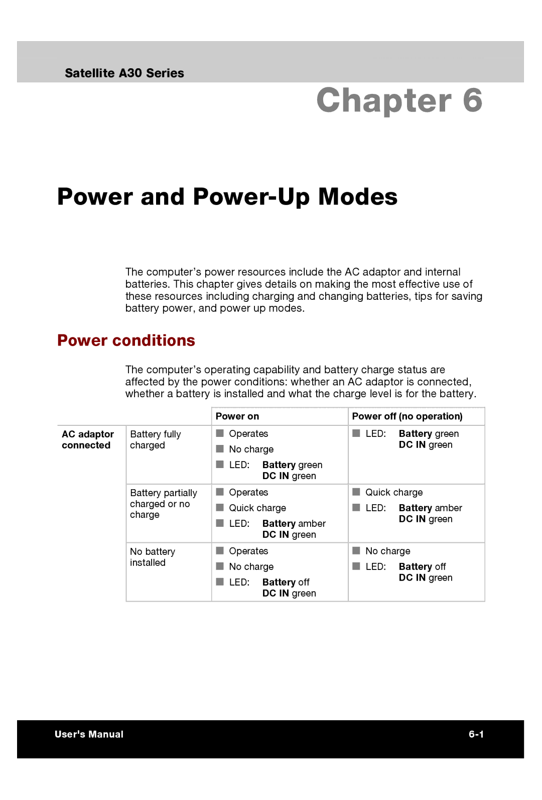 Toshiba A30 user manual Power and Power-Up Modes, Power conditions 