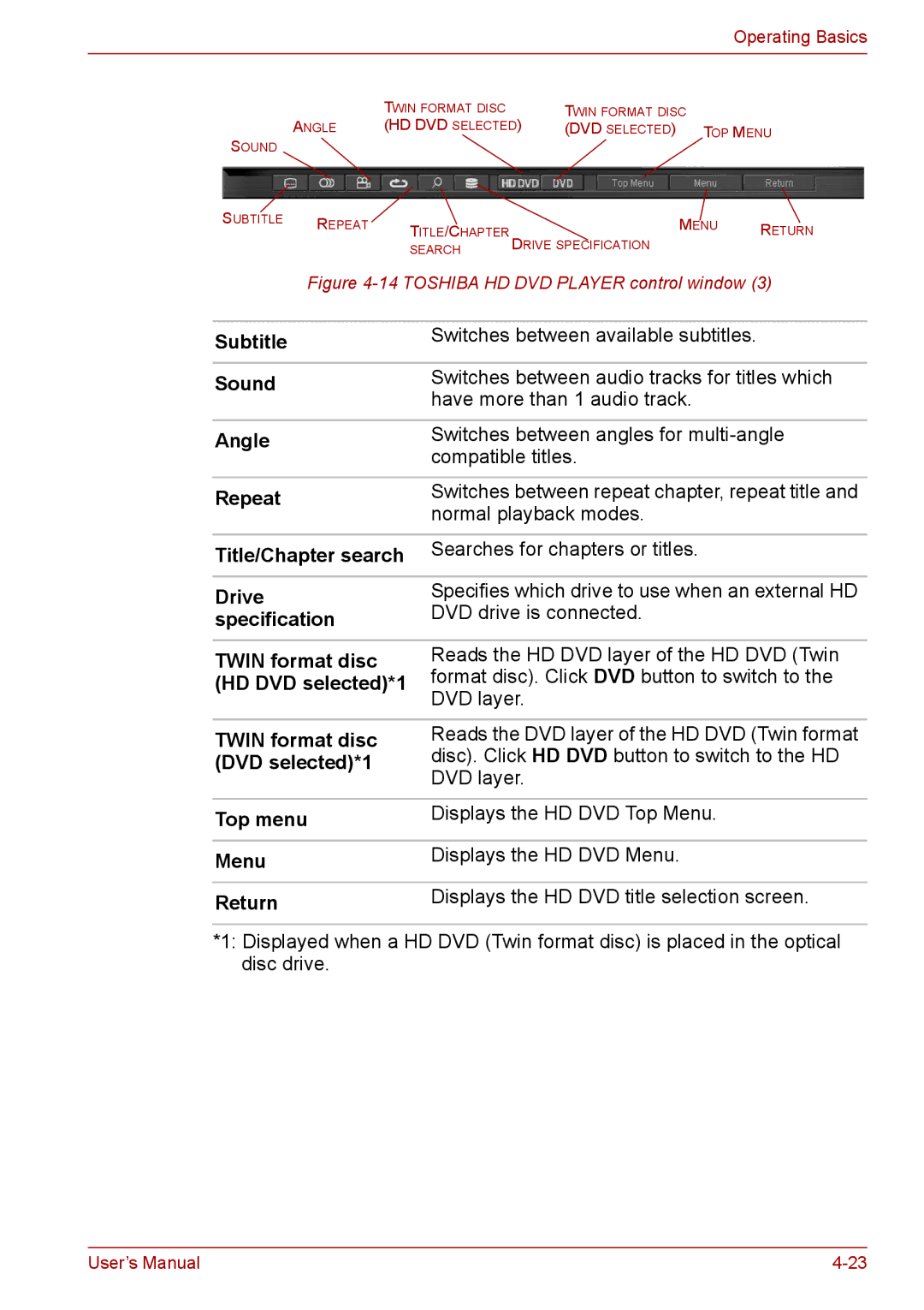 Toshiba PRO A300 Subtitle, Sound, Repeat, Title/Chapter search, Drive, Specification, Twin format disc, HD DVD selected*1 