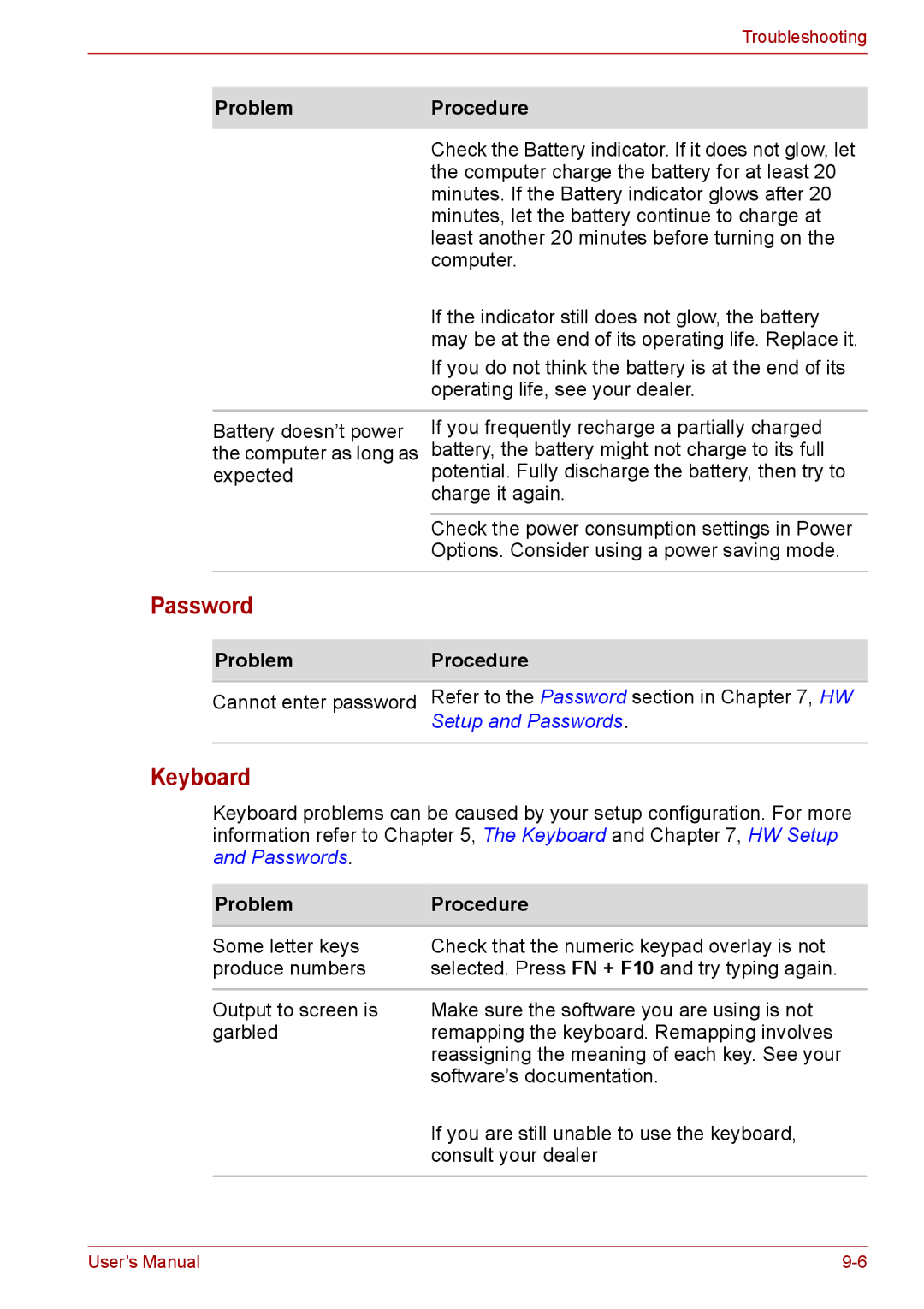 Toshiba PRO A300D user manual Password, Keyboard 