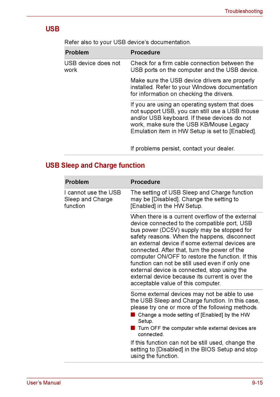 Toshiba PRO A300D user manual Usb, USB Sleep and Charge function 