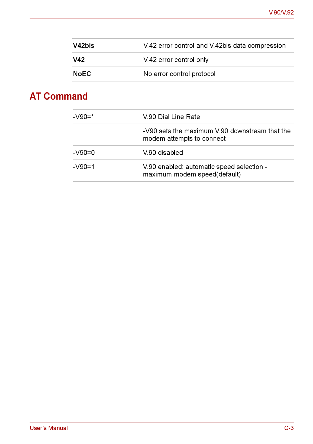 Toshiba PRO A300D user manual AT Command, V42bis, NoEC 