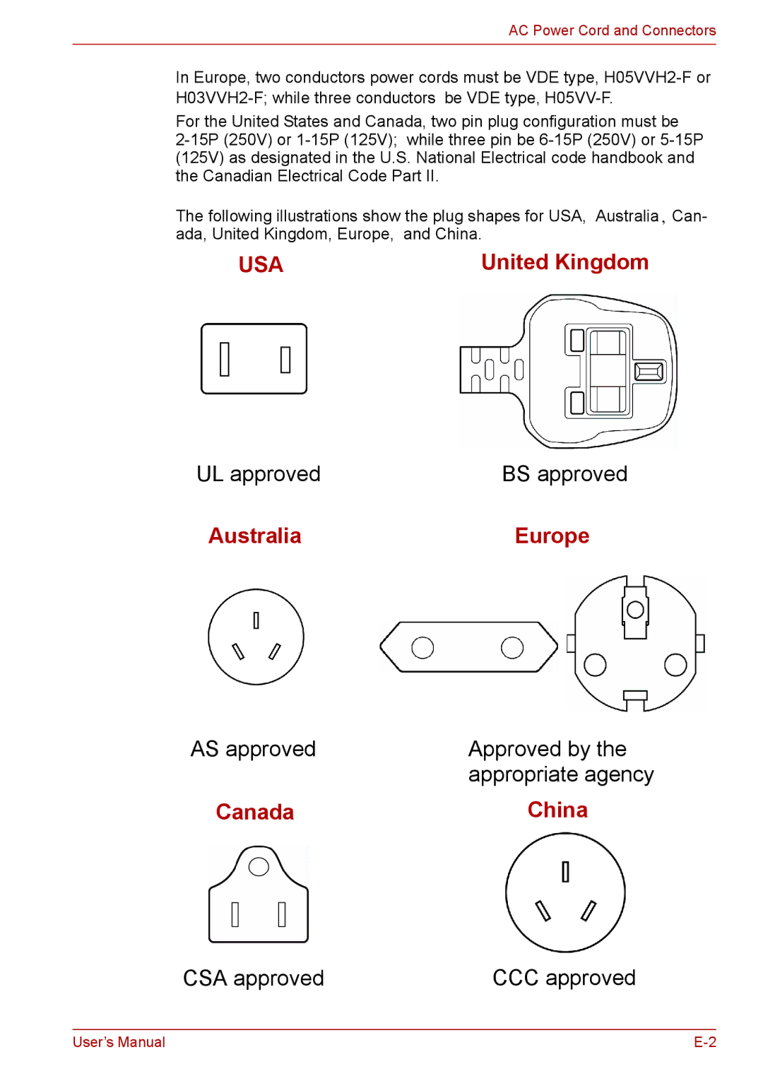 Toshiba PRO A300D user manual Usa 