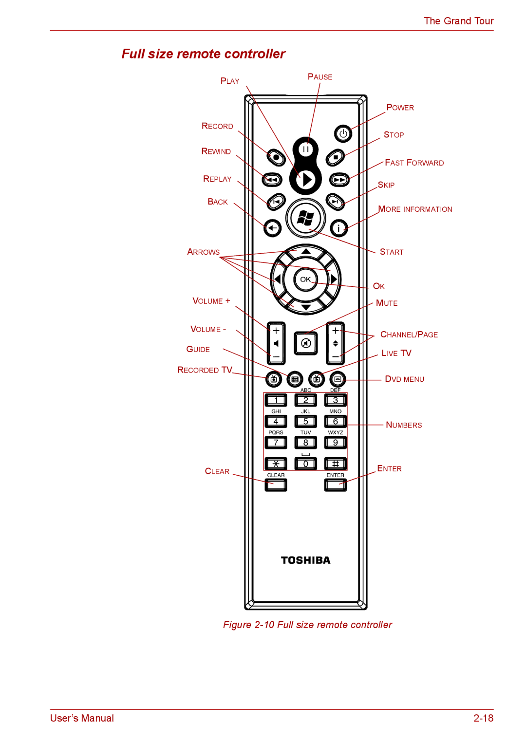 Toshiba PRO A300D user manual Full size remote controller 