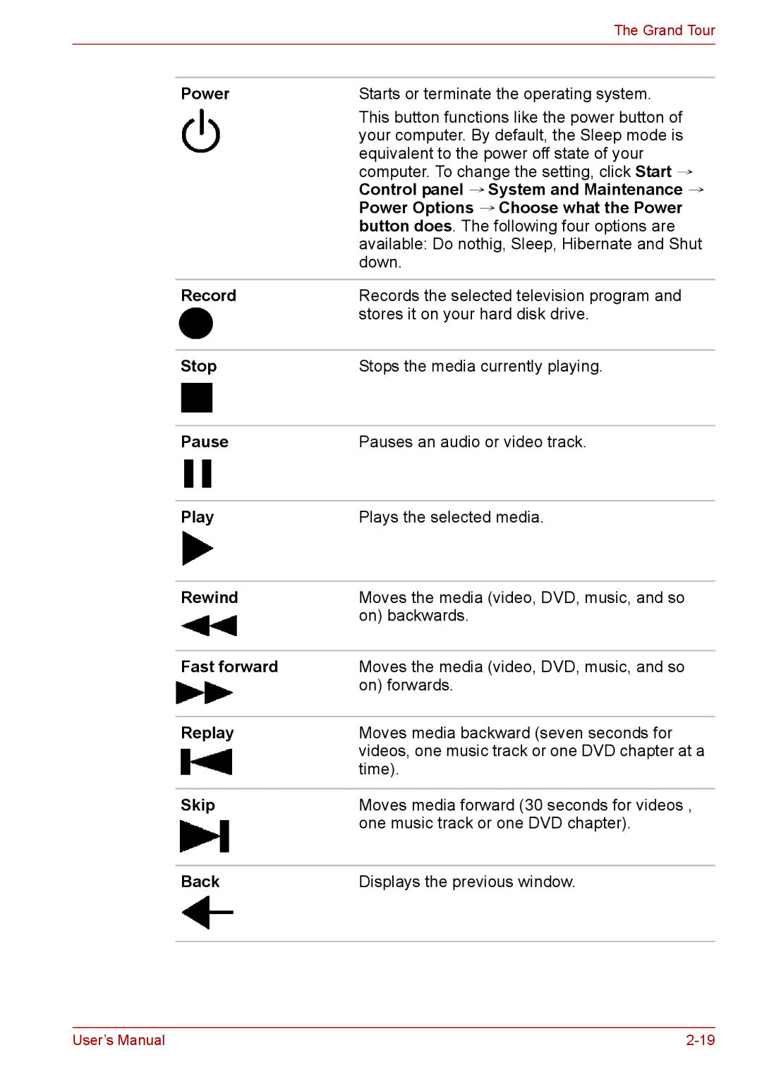 Toshiba PRO A300 Control panel → System and Maintenance →, Power Options → Choose what the Power, Record, Pause, Play 