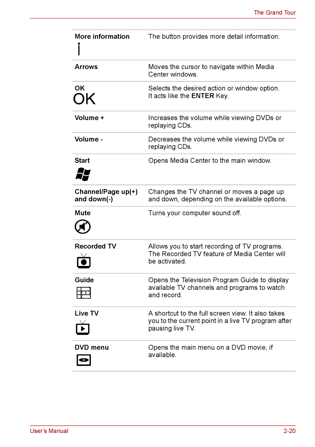 Toshiba PRO A300D More information, Arrows, Volume +, Channel/Page up+, Down, Mute, Recorded TV, Guide, Live TV, DVD menu 