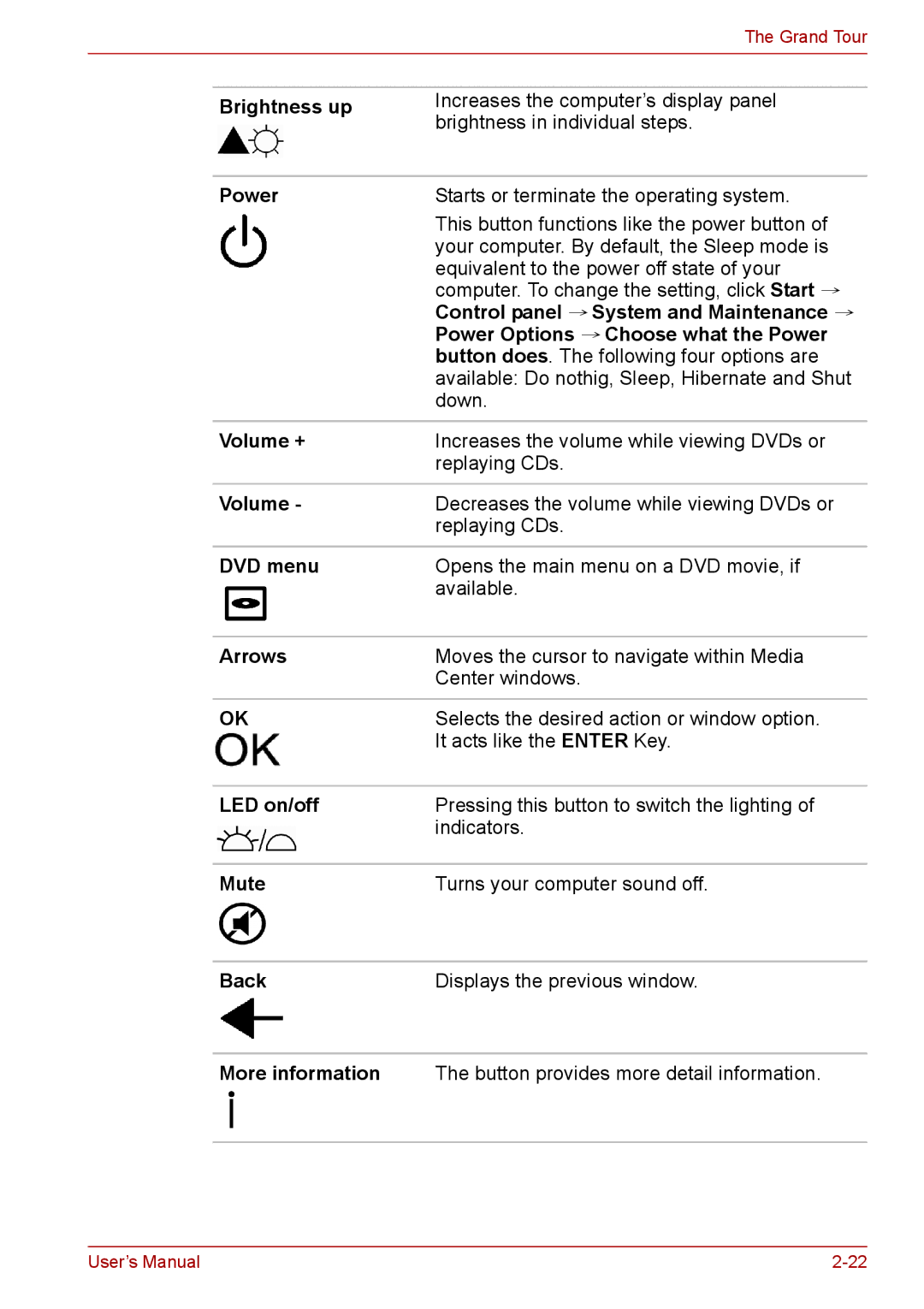 Toshiba PRO A300D user manual Brightness up, LED on/off 