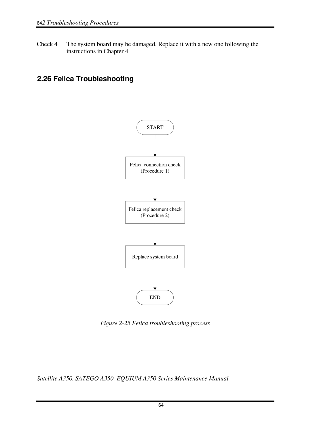 Toshiba A350 manual Felica Troubleshooting 