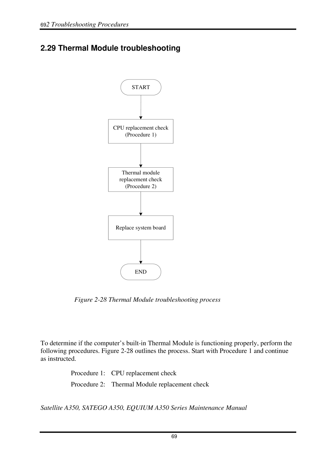 Toshiba A350 manual Thermal Module troubleshooting process 