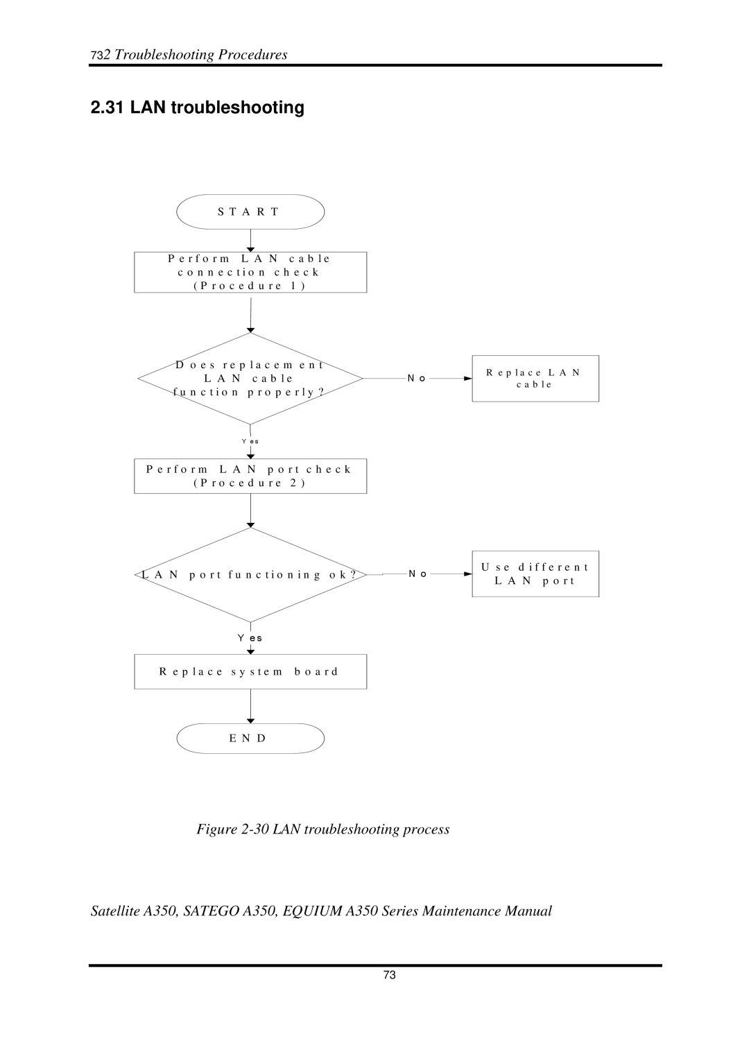 Toshiba A350 manual LAN troubleshooting, A R T 