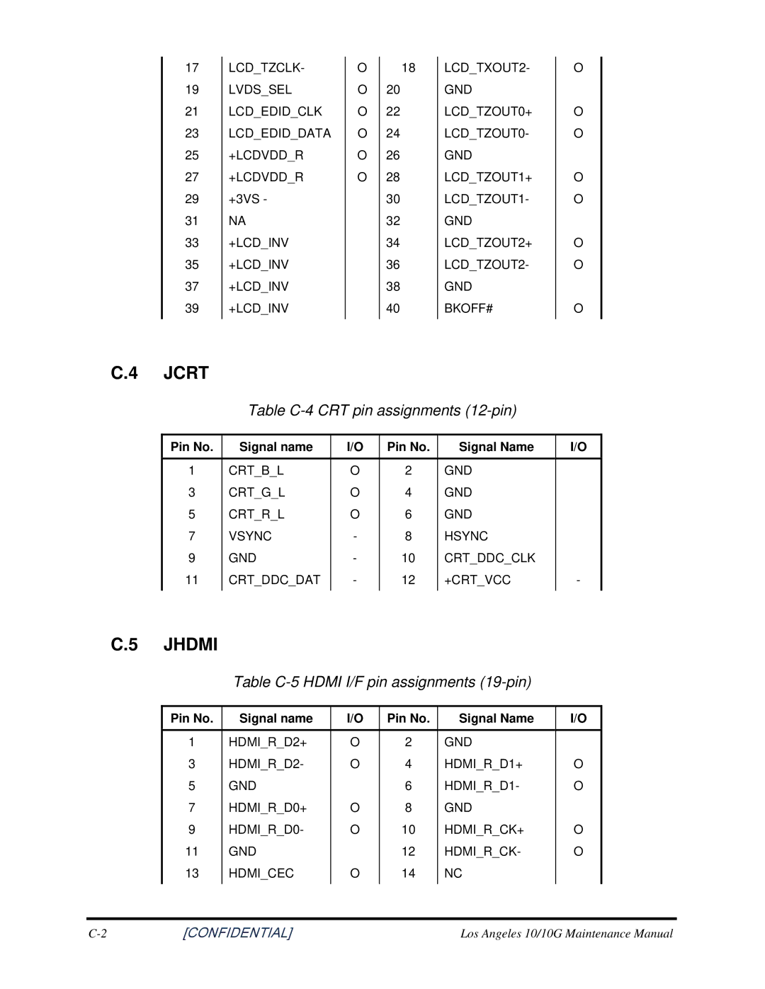 Toshiba A350 manual Jcrt, Jhdmi, Table C-4 CRT pin assignments 12-pin, Table C-5 Hdmi I/F pin assignments 19-pin 