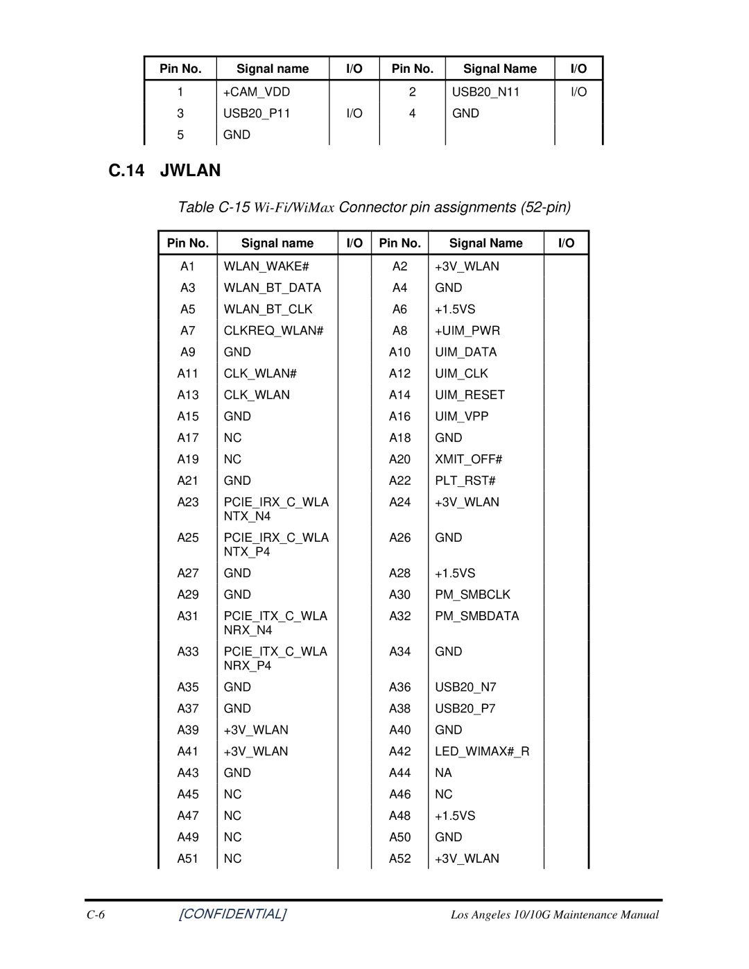 Toshiba A350 manual Jwlan, Table C-15 Wi-Fi/WiMaxConnector pin assignments 52-pin 