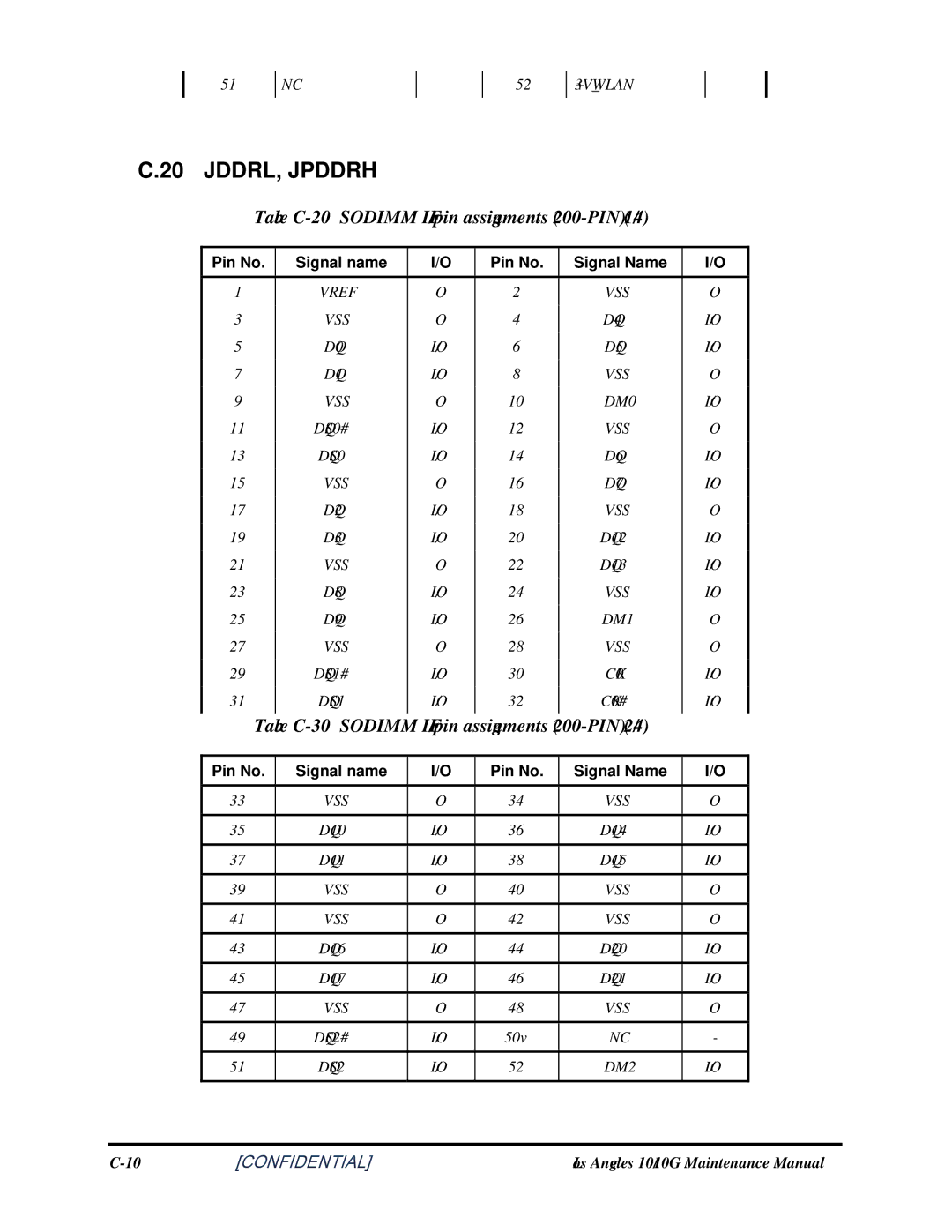 Toshiba A350 manual JDDRL, Jpddrh, Table C-20 Sodimm I/F pin assignments 200-PIN 1/4 