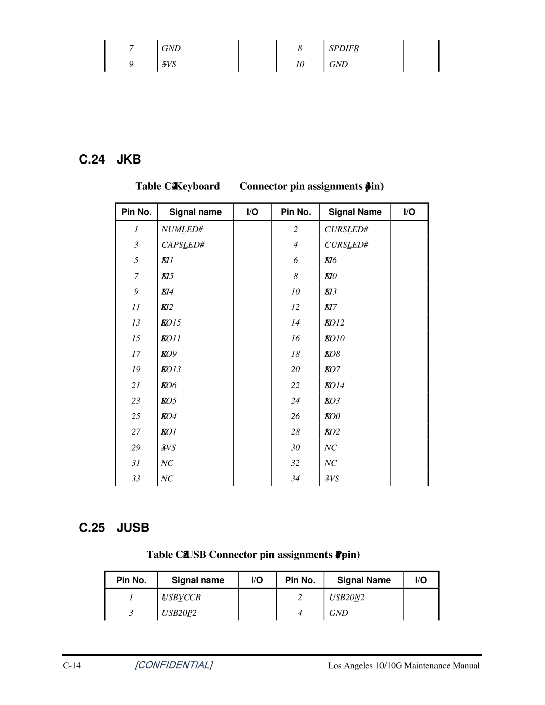 Toshiba A350 manual 24 JKB, Jusb, Table C-24 Keyboard Connector pin assignments 34-pin 