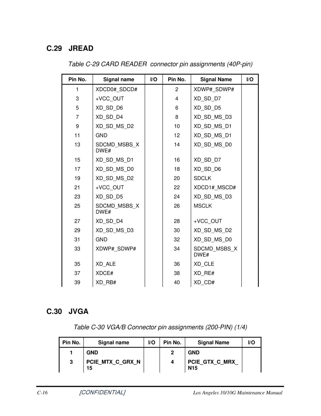 Toshiba A350 manual Jread, Jvga, Table C-29 Card Reader connector pin assignments 40P-pin 