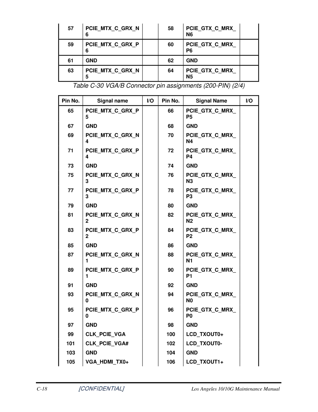 Toshiba A350 manual Table C-30 VGA/B Connector pin assignments 200-PIN 2/4 