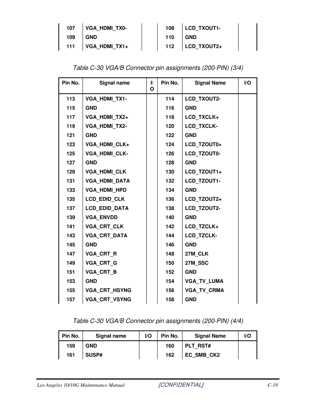 Toshiba A350 manual Table C-30 VGA/B Connector pin assignments 200-PIN 3/4 