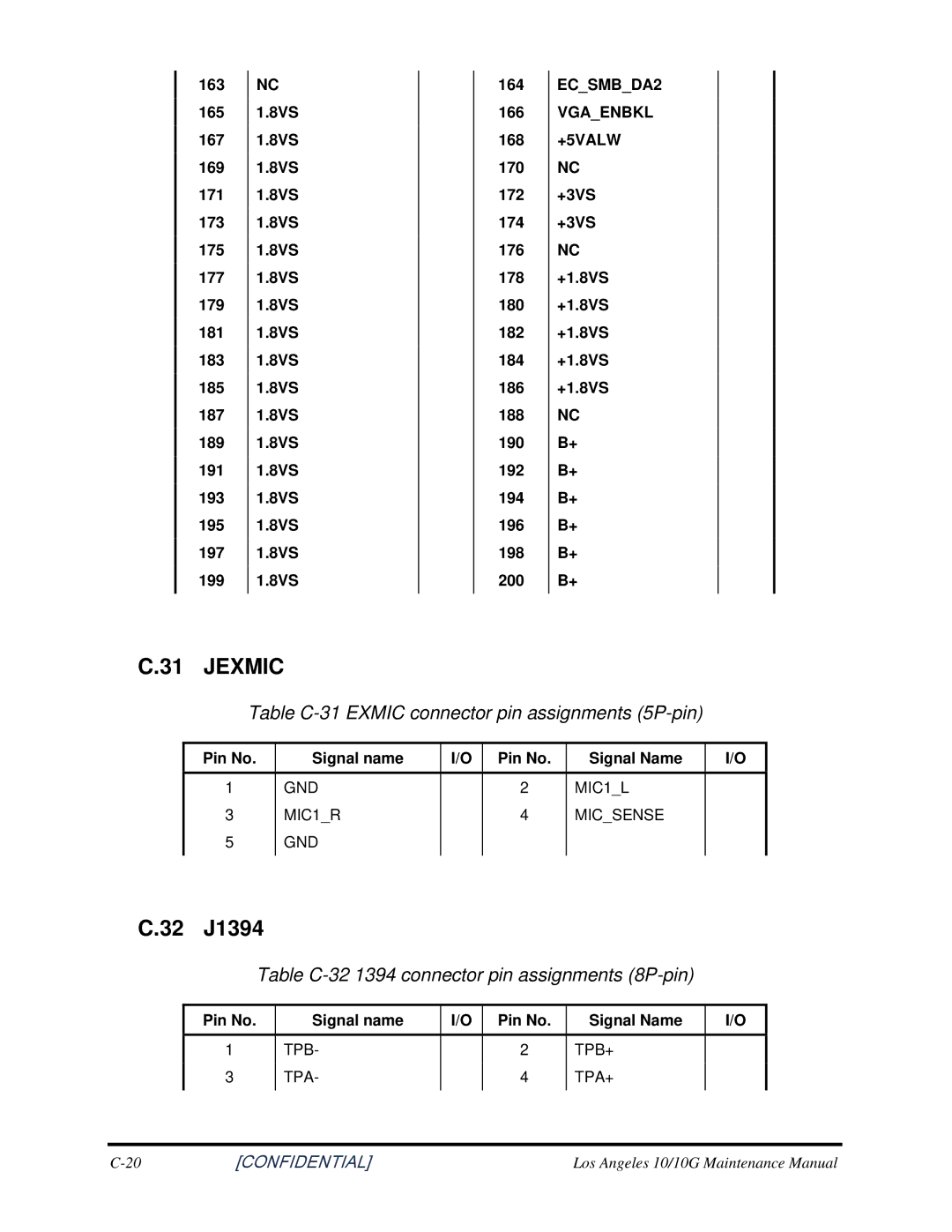 Toshiba A350 manual Jexmic, 32 J1394, Table C-31 Exmic connector pin assignments 5P-pin 