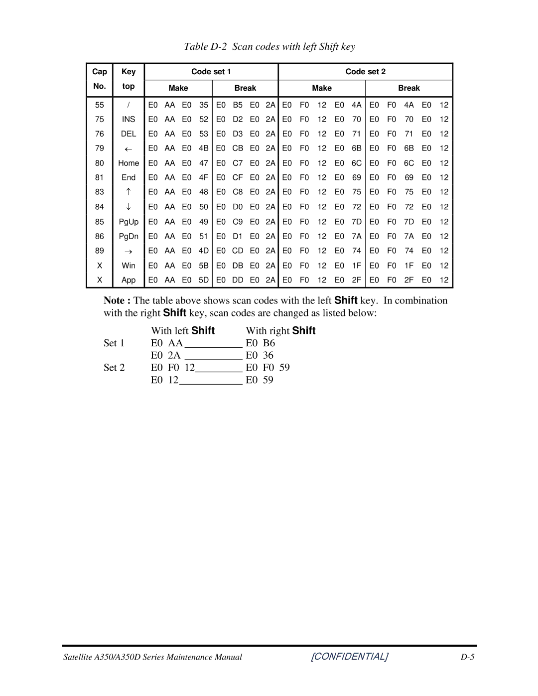 Toshiba A350 manual Table D-2 Scan codes with left Shift key 