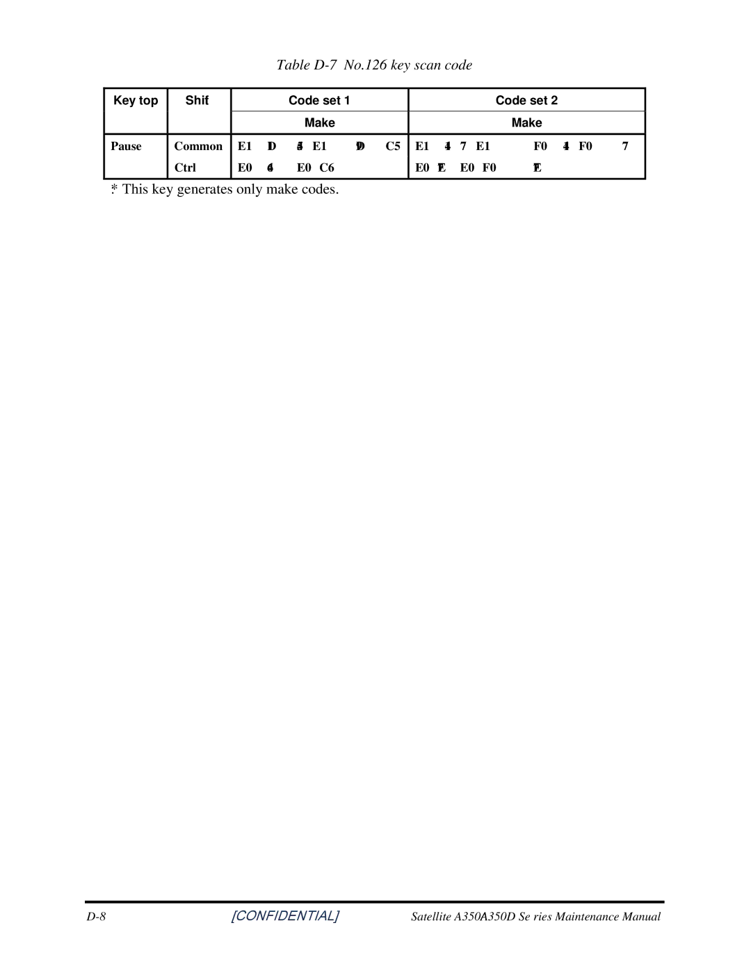 Toshiba A350 manual Table D-7 No.126 key scan code 