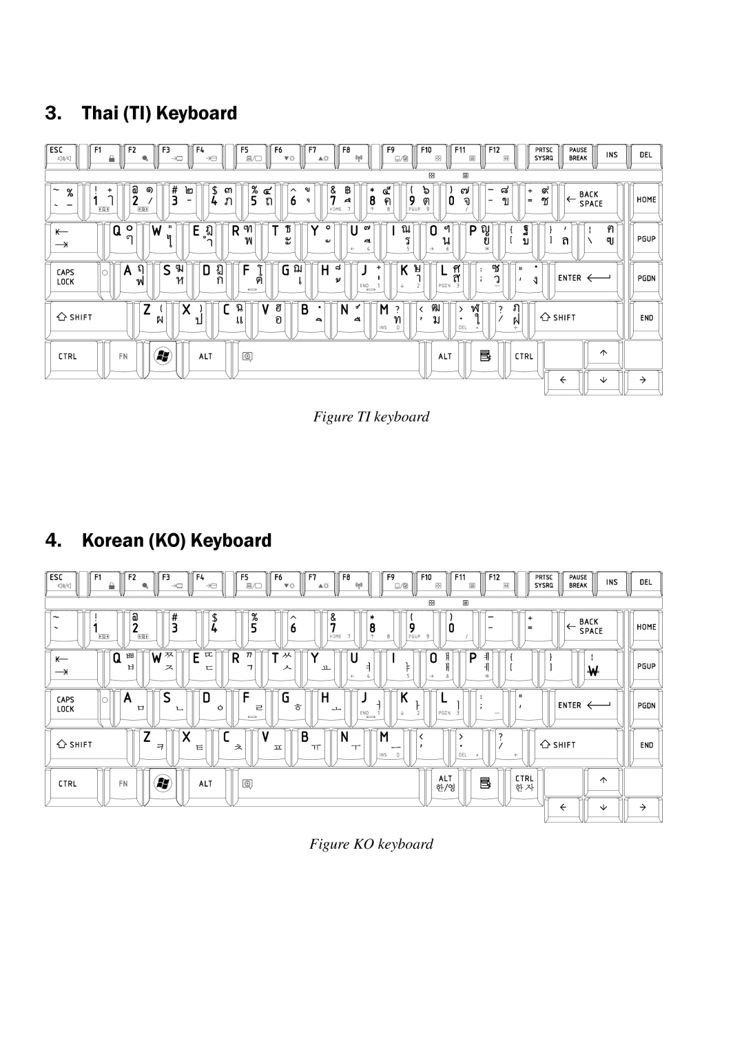 Toshiba A350 manual Thai TI Keyboard 