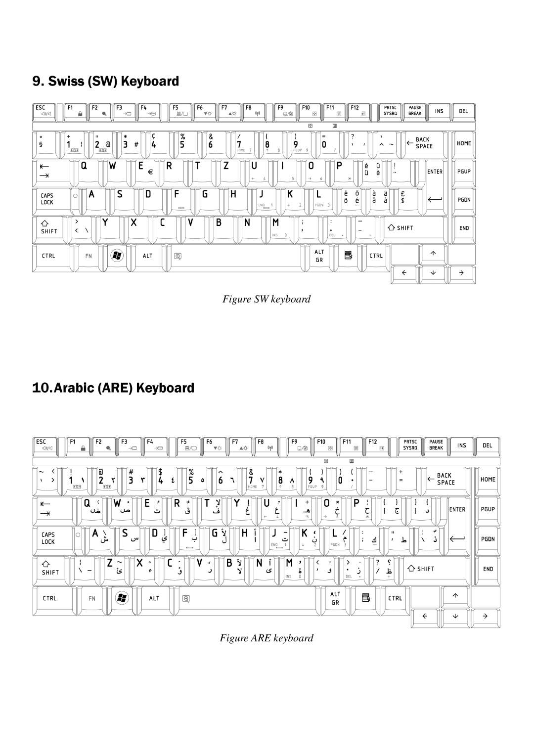 Toshiba A350 manual Swiss SW Keyboard 