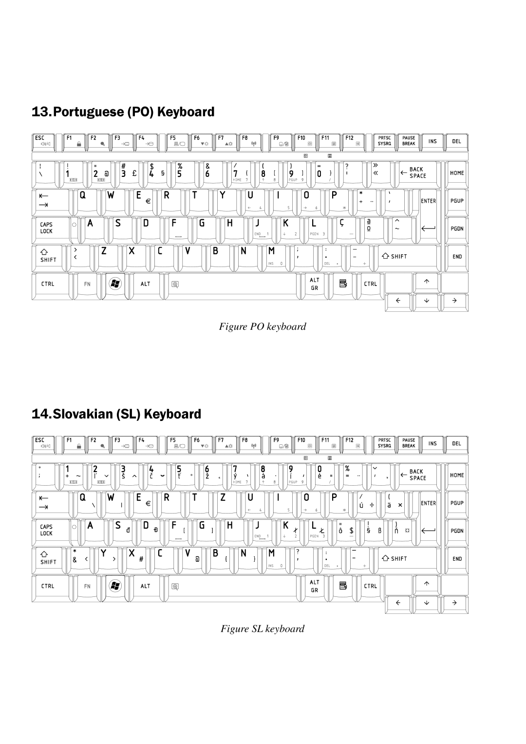 Toshiba A350 manual Portuguese PO Keyboard 