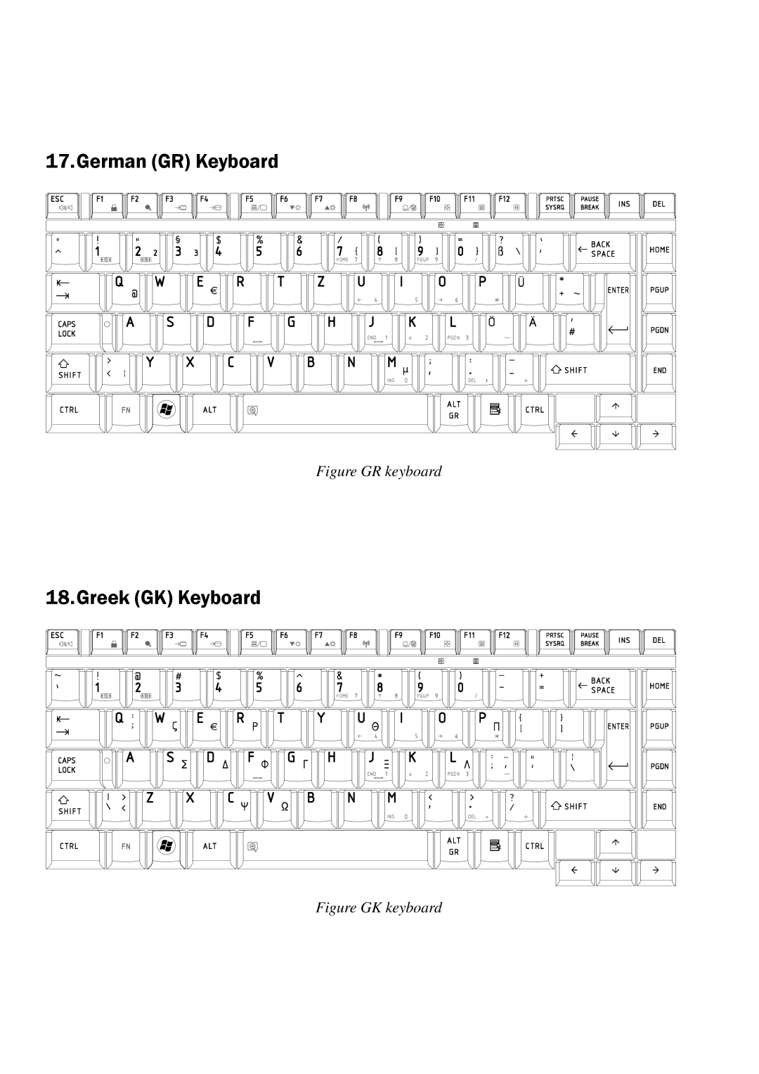 Toshiba A350 manual German GR Keyboard 