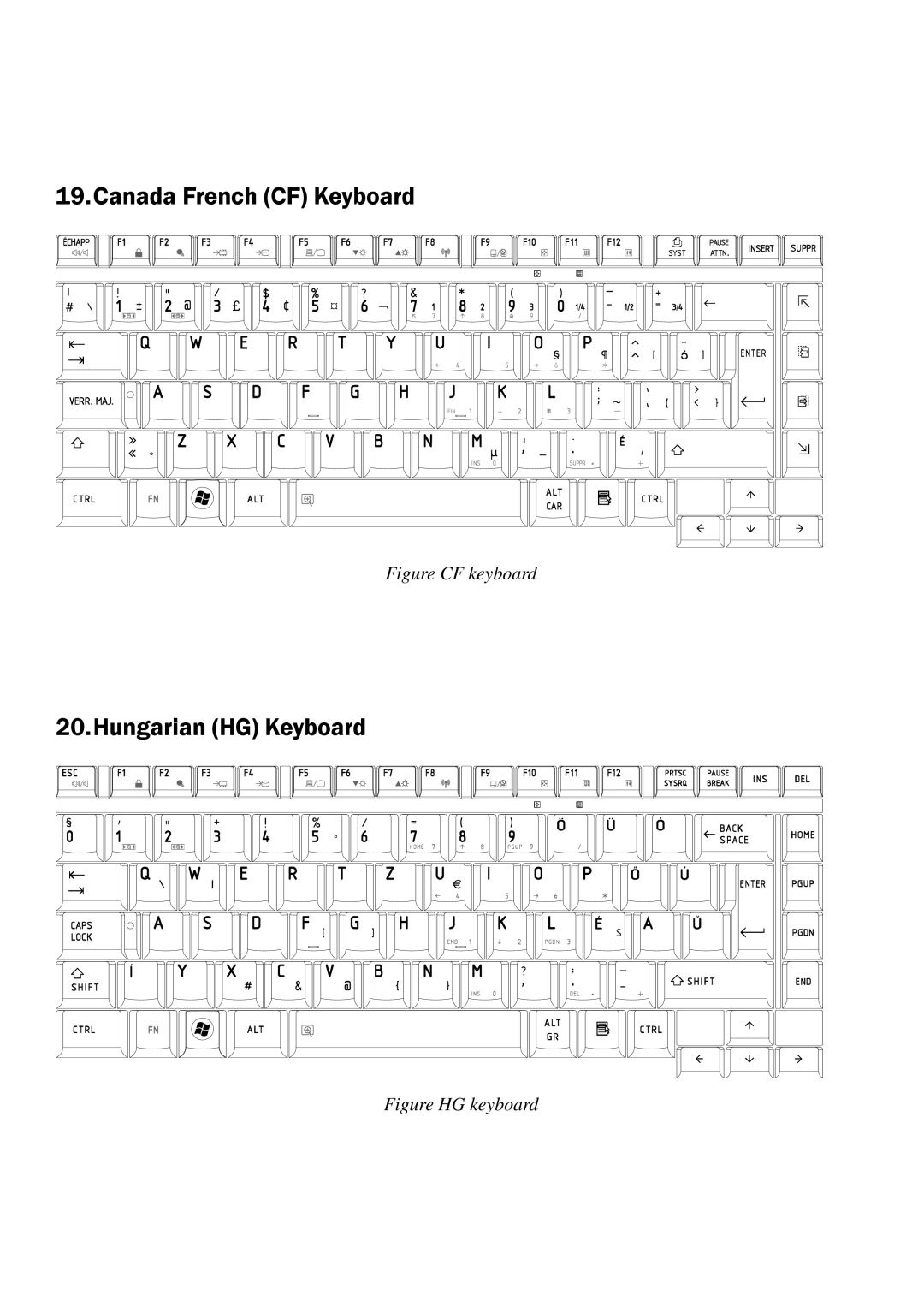 Toshiba A350 manual Canada French CF Keyboard 