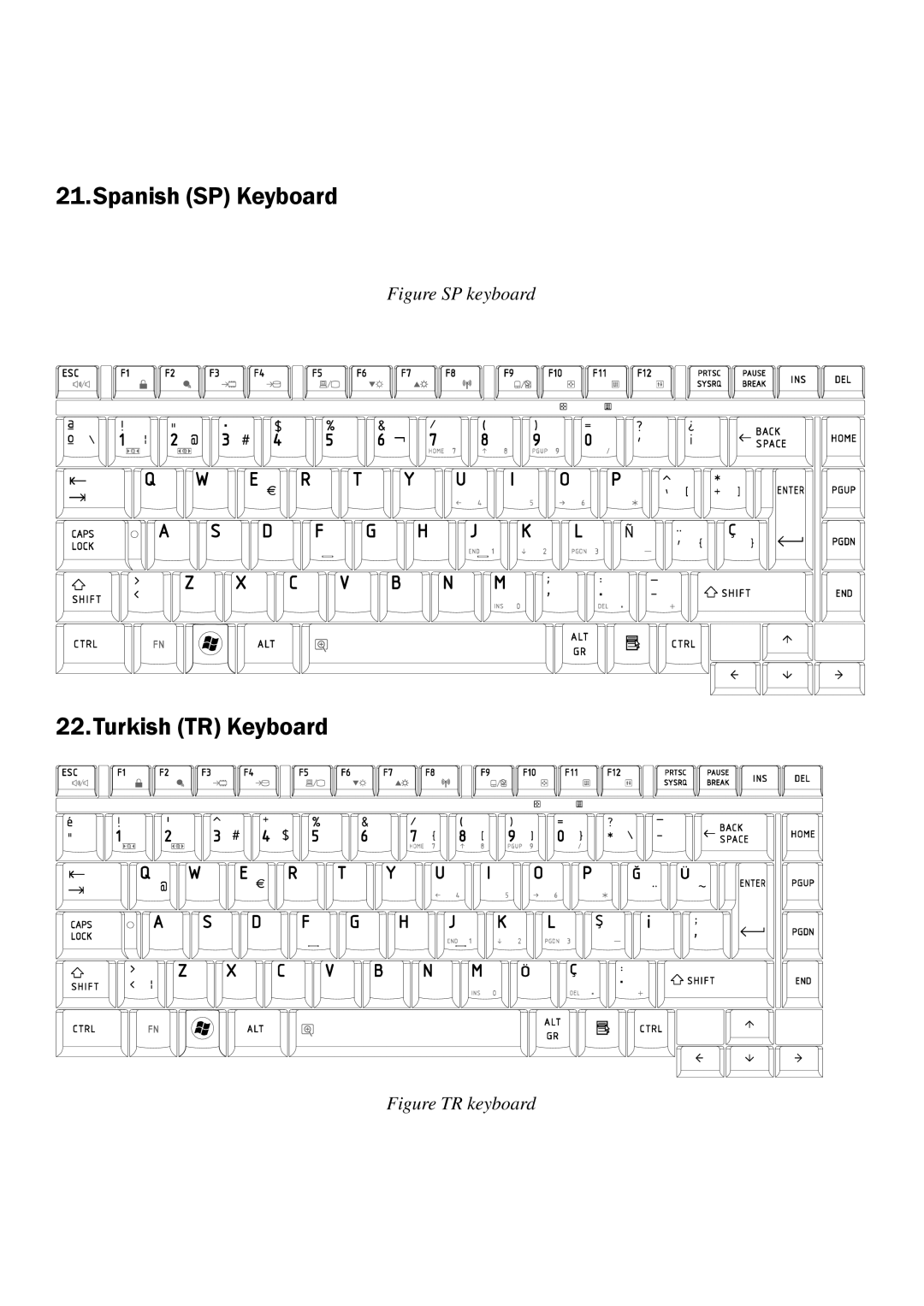 Toshiba A350 manual Spanish SP Keyboard 