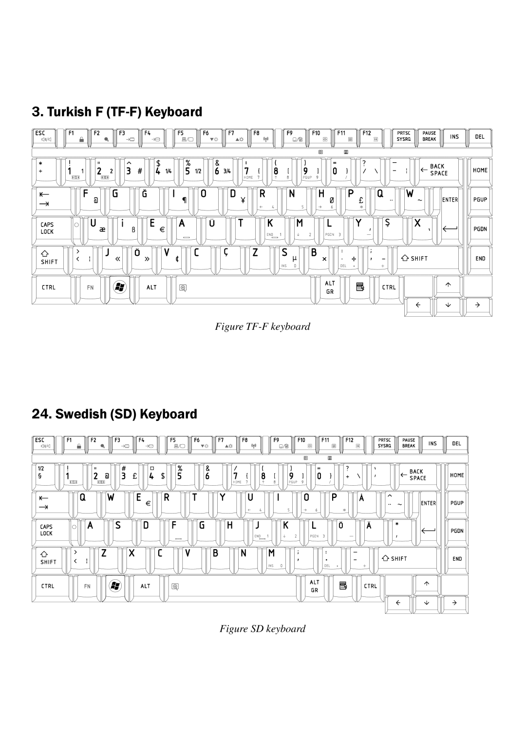 Toshiba A350 manual Turkish F TF-F Keyboard 