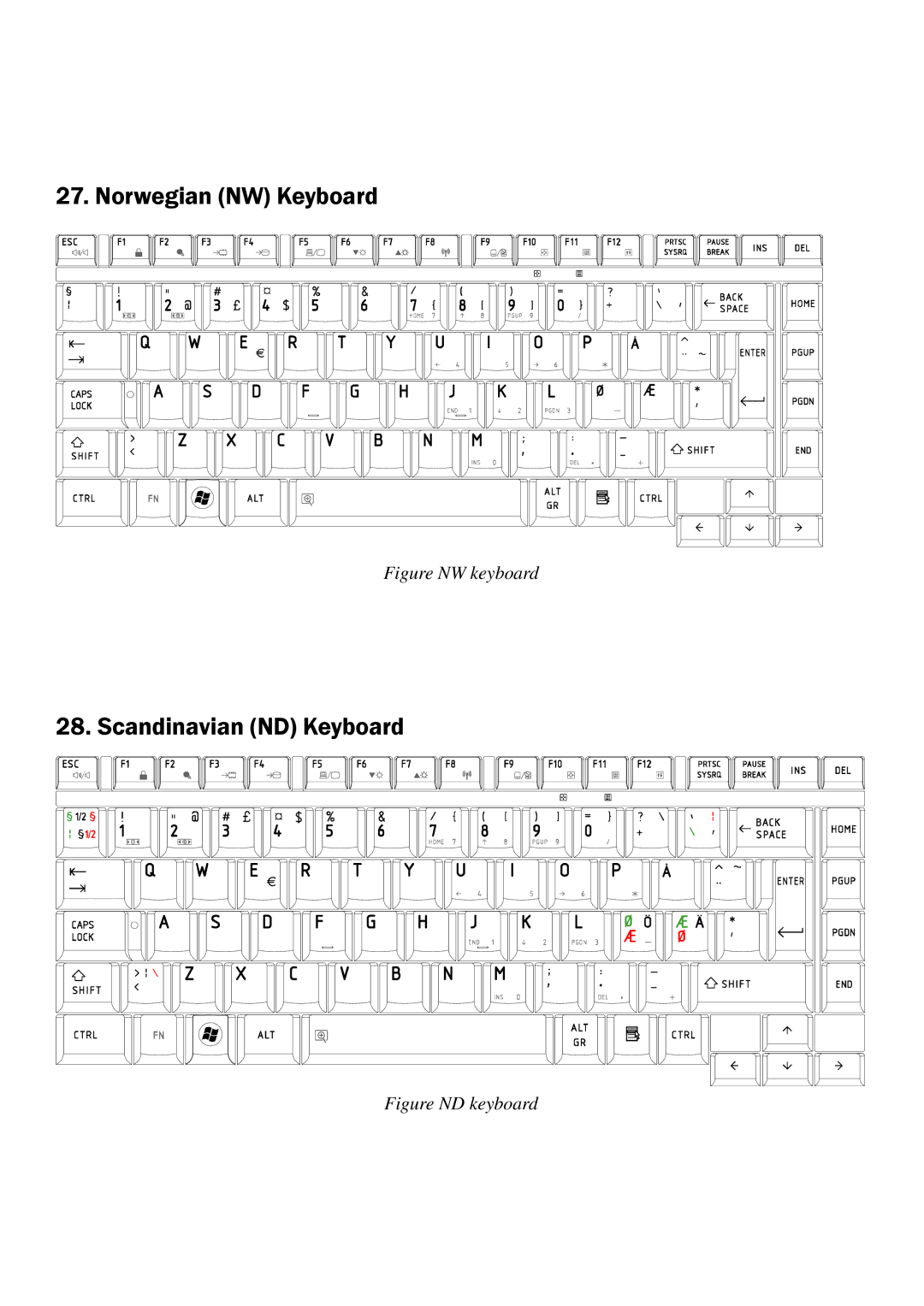 Toshiba A350 manual Norwegian NW Keyboard 