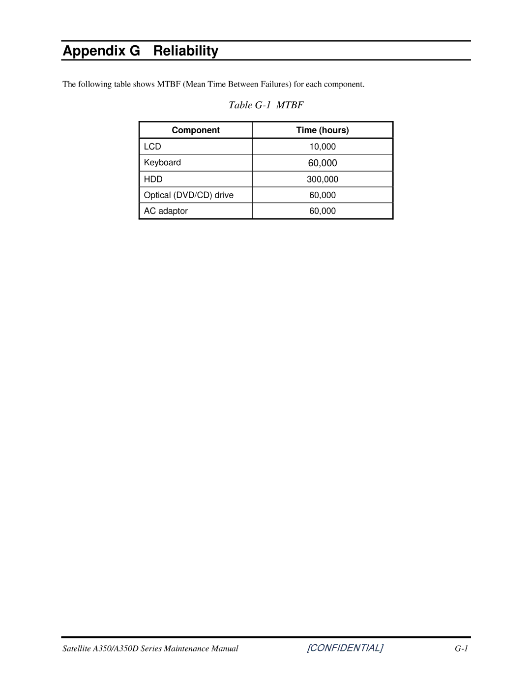 Toshiba A350 manual Appendix G Reliability, Table G-1 Mtbf 