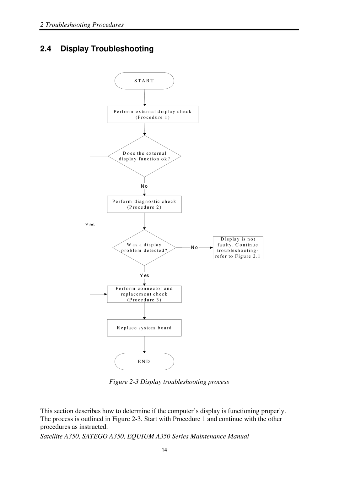Toshiba A350 manual Display Troubleshooting, Display troubleshooting process 