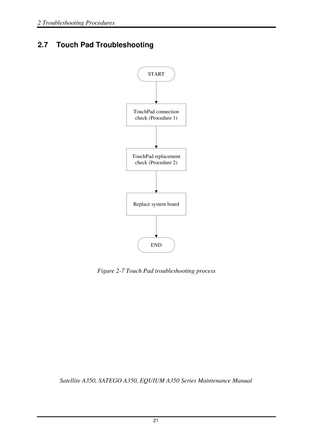 Toshiba A350 manual Touch Pad Troubleshooting, Start 