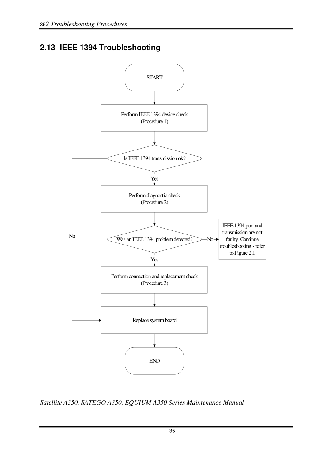 Toshiba A350 manual Ieee 1394 Troubleshooting, Start 