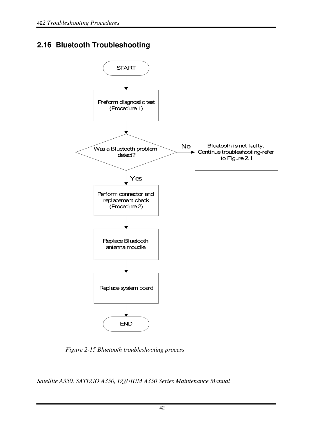 Toshiba A350 manual Bluetooth Troubleshooting 