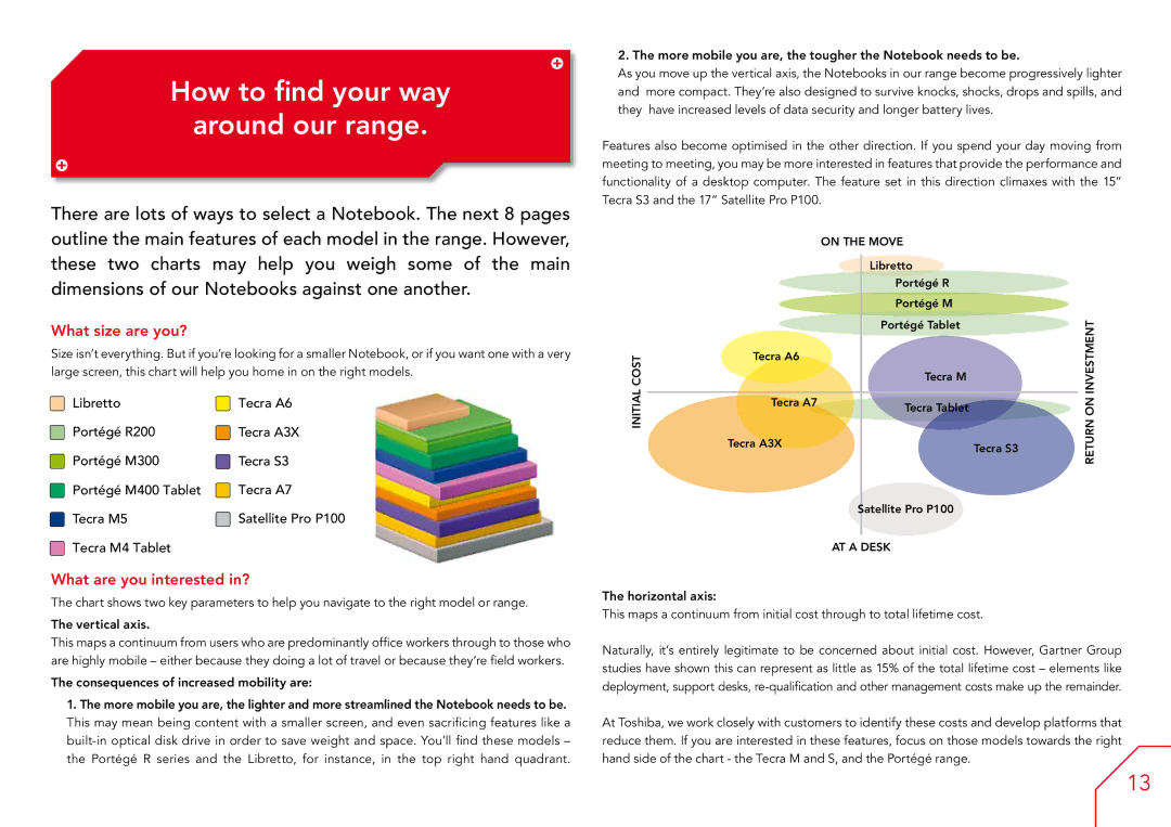 Toshiba A7, A3X, A6 manual How to find your way Around our range, What size are you?, What are you interested in? 