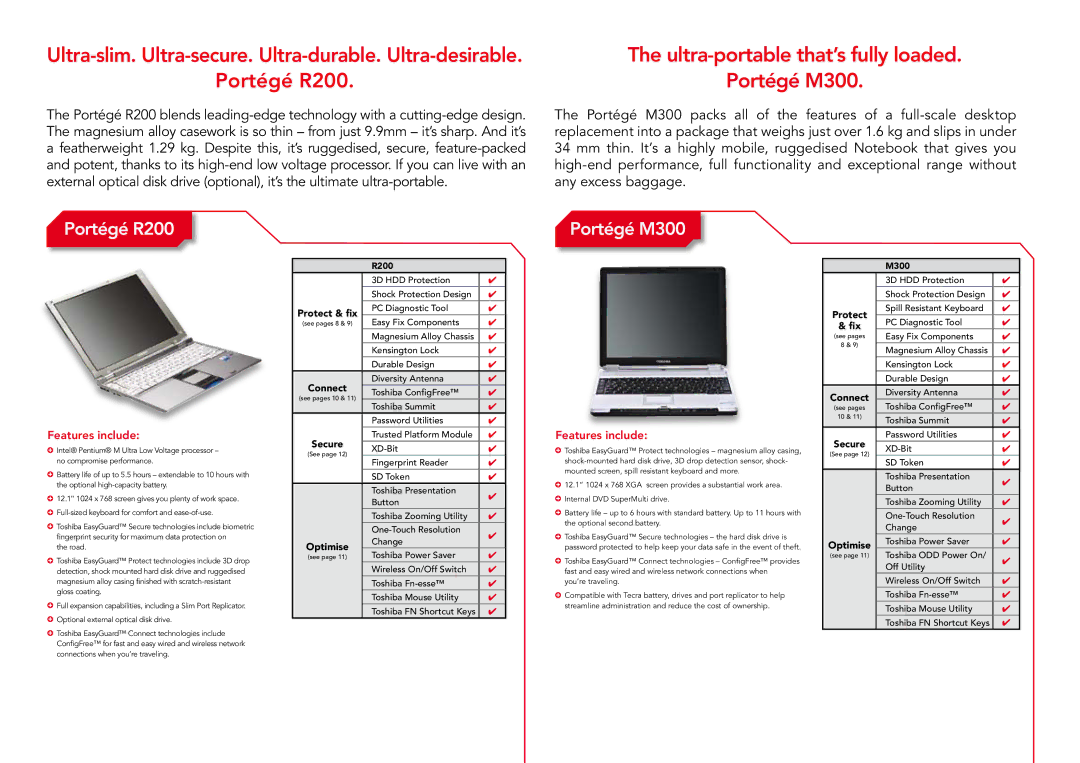 Toshiba A7, A3X, A6 manual Portégé R200, Portégé M300 