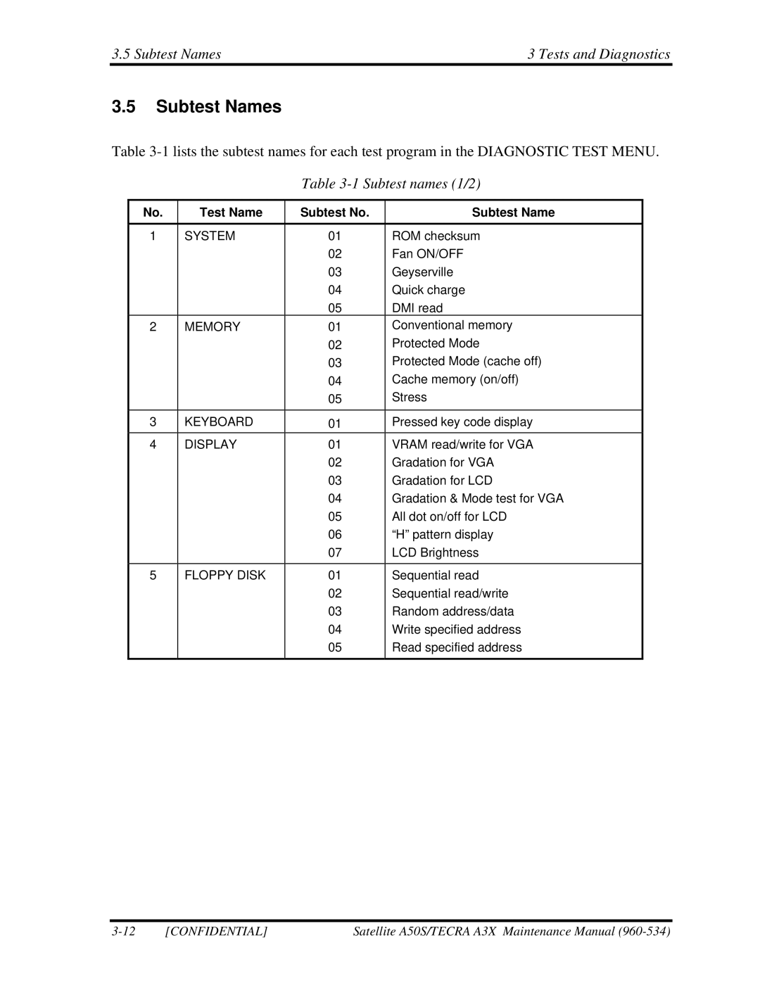 Toshiba A3X manual Subtest Names Tests and Diagnostics, Test Name Subtest No Subtest Name 