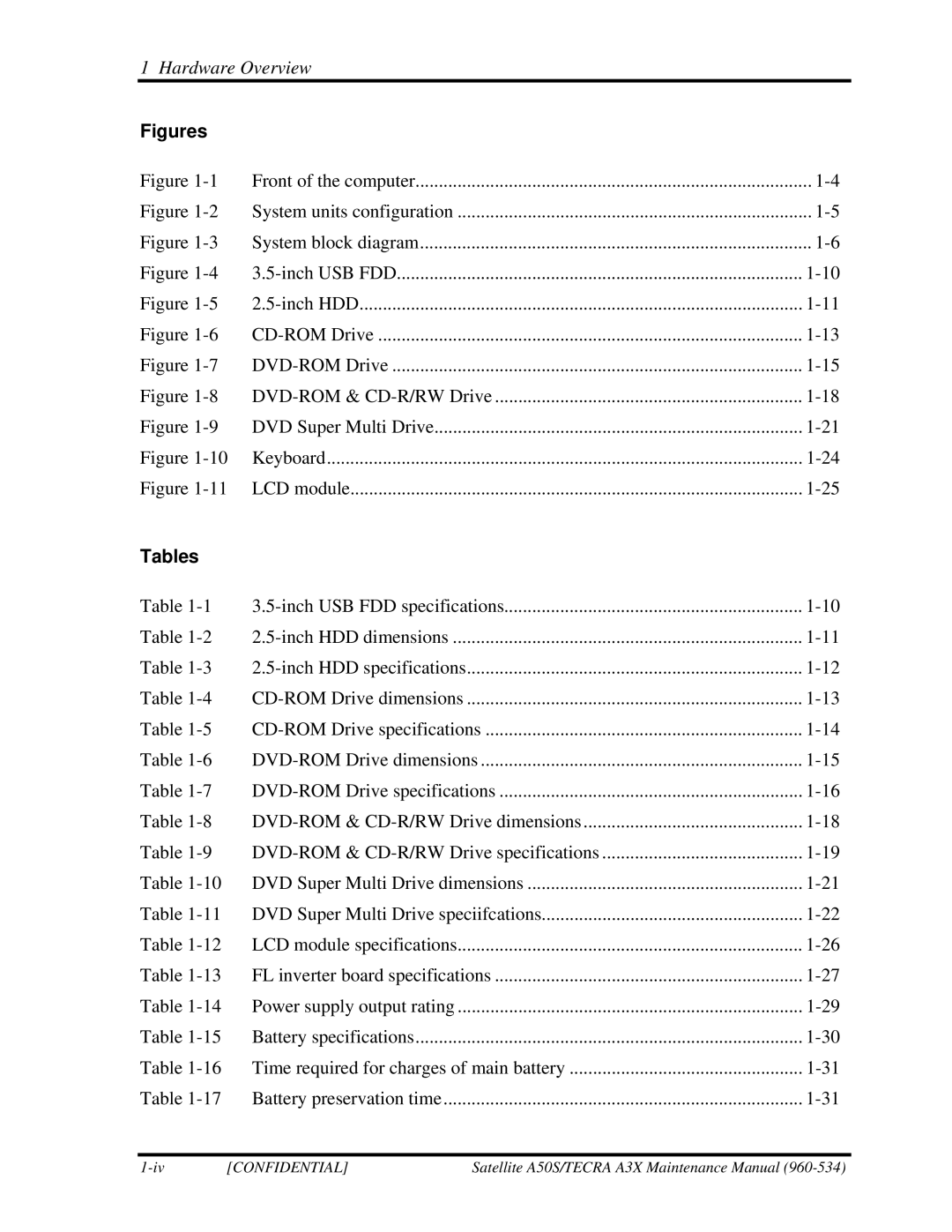 Toshiba A3X manual Figures, Tables 