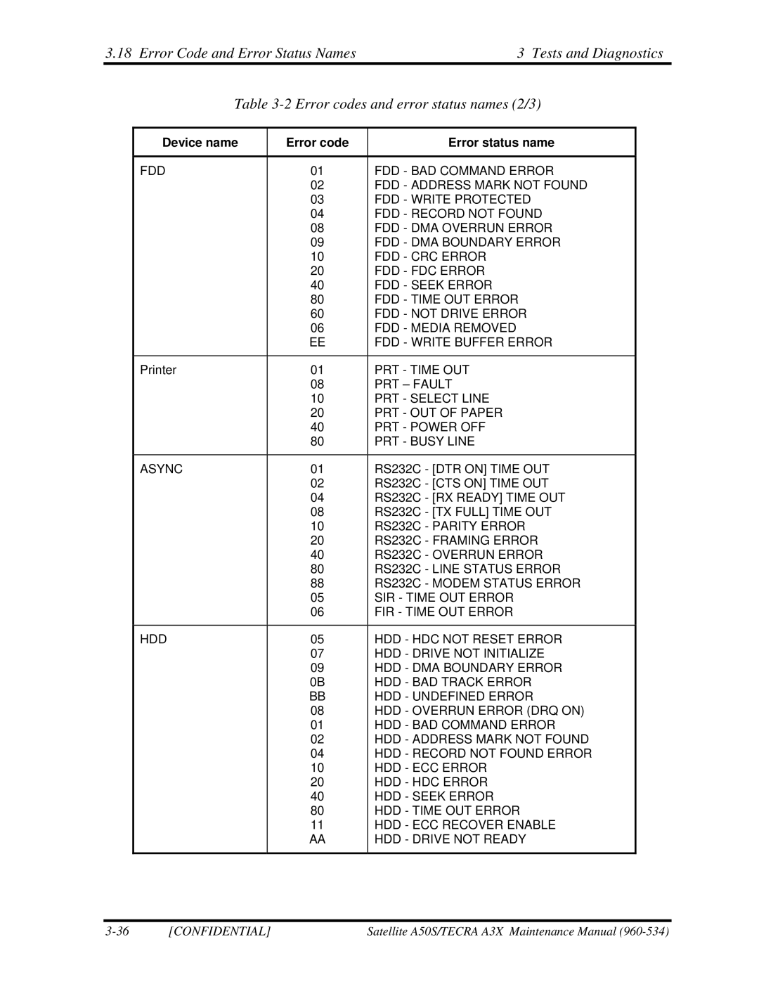 Toshiba A3X manual PRT Time OUT 