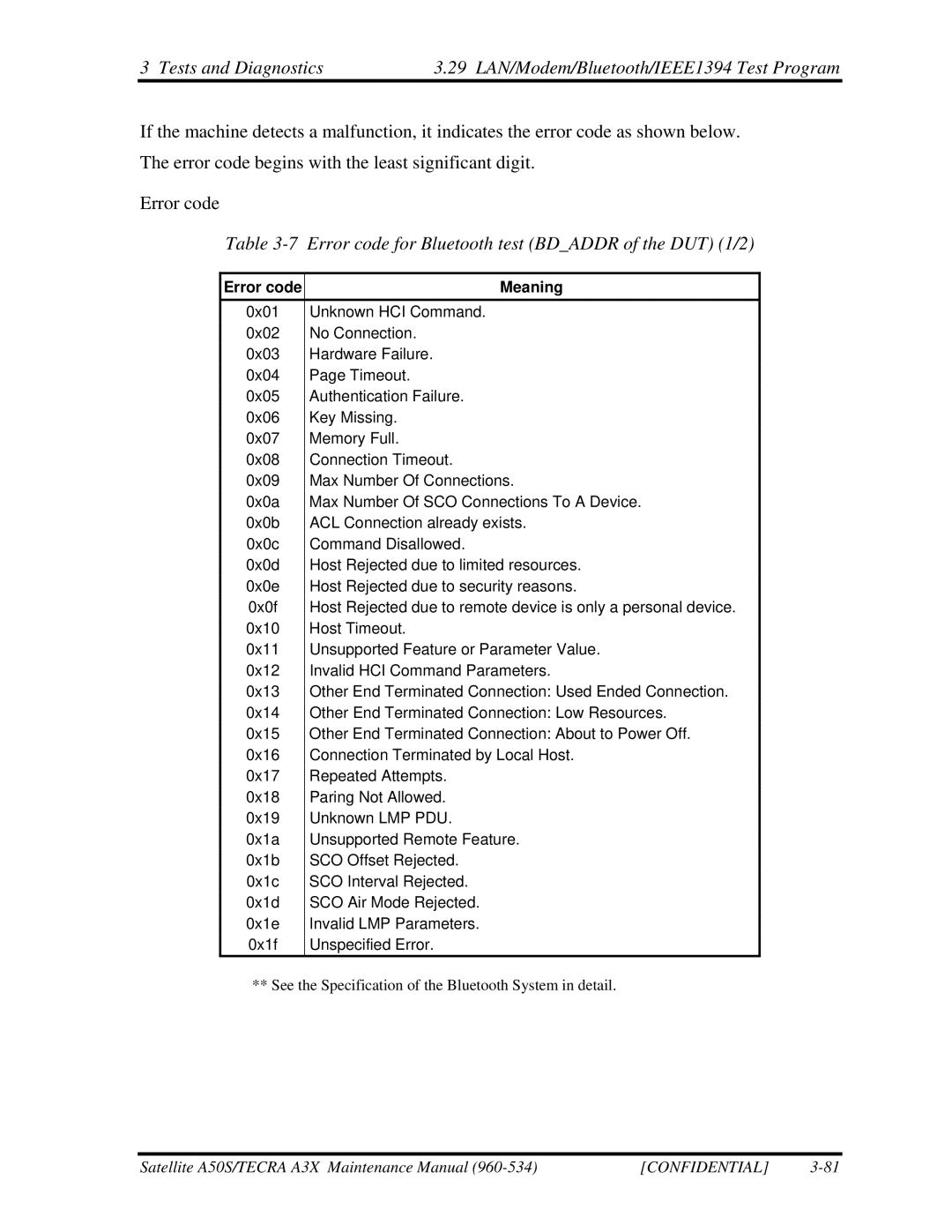 Toshiba A3X manual Error code for Bluetooth test Bdaddr of the DUT 1/2, Error code Meaning 