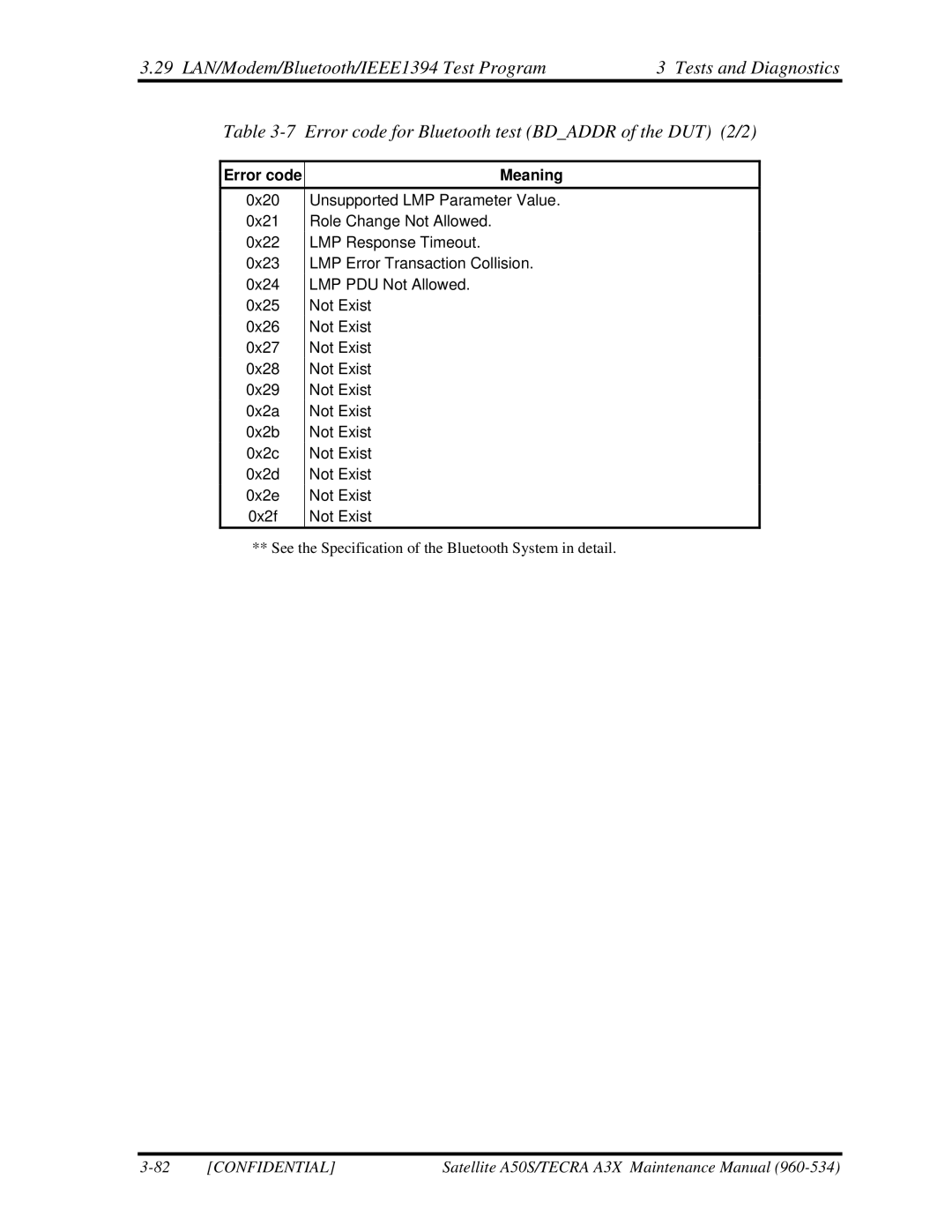 Toshiba A3X manual Confidential 