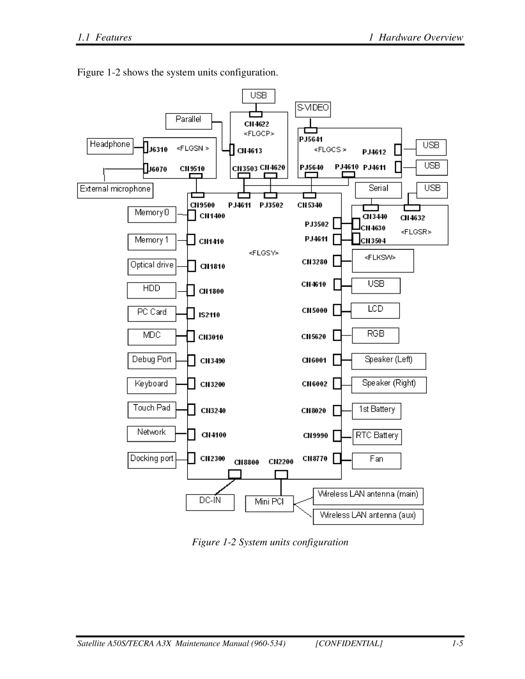 Toshiba A3X manual Shows the system units configuration 