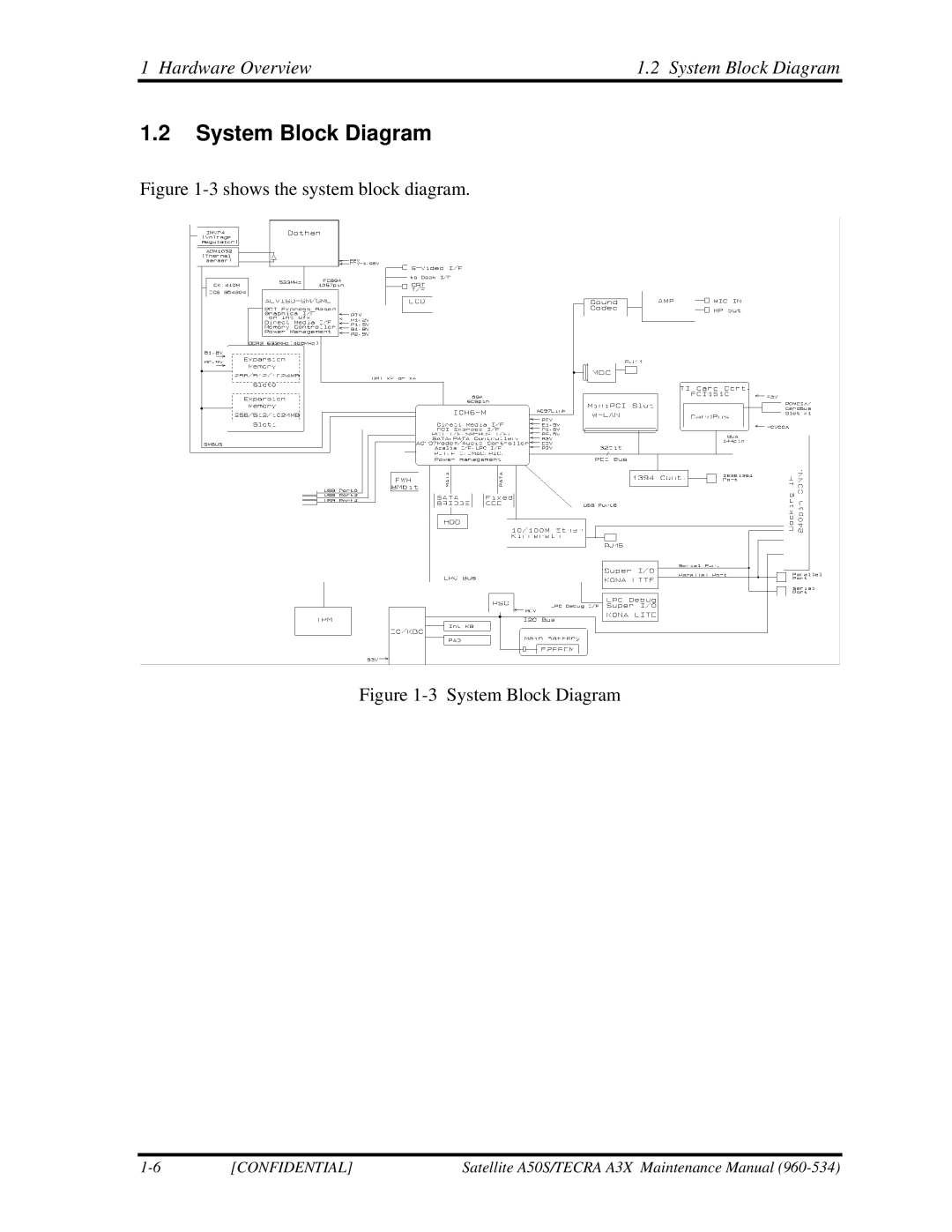 Toshiba A3X manual Hardware Overview System Block Diagram 