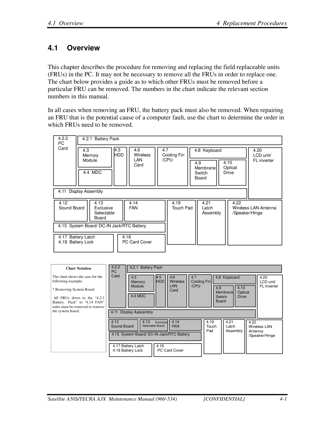 Toshiba A3X manual Overview Replacement Procedures 