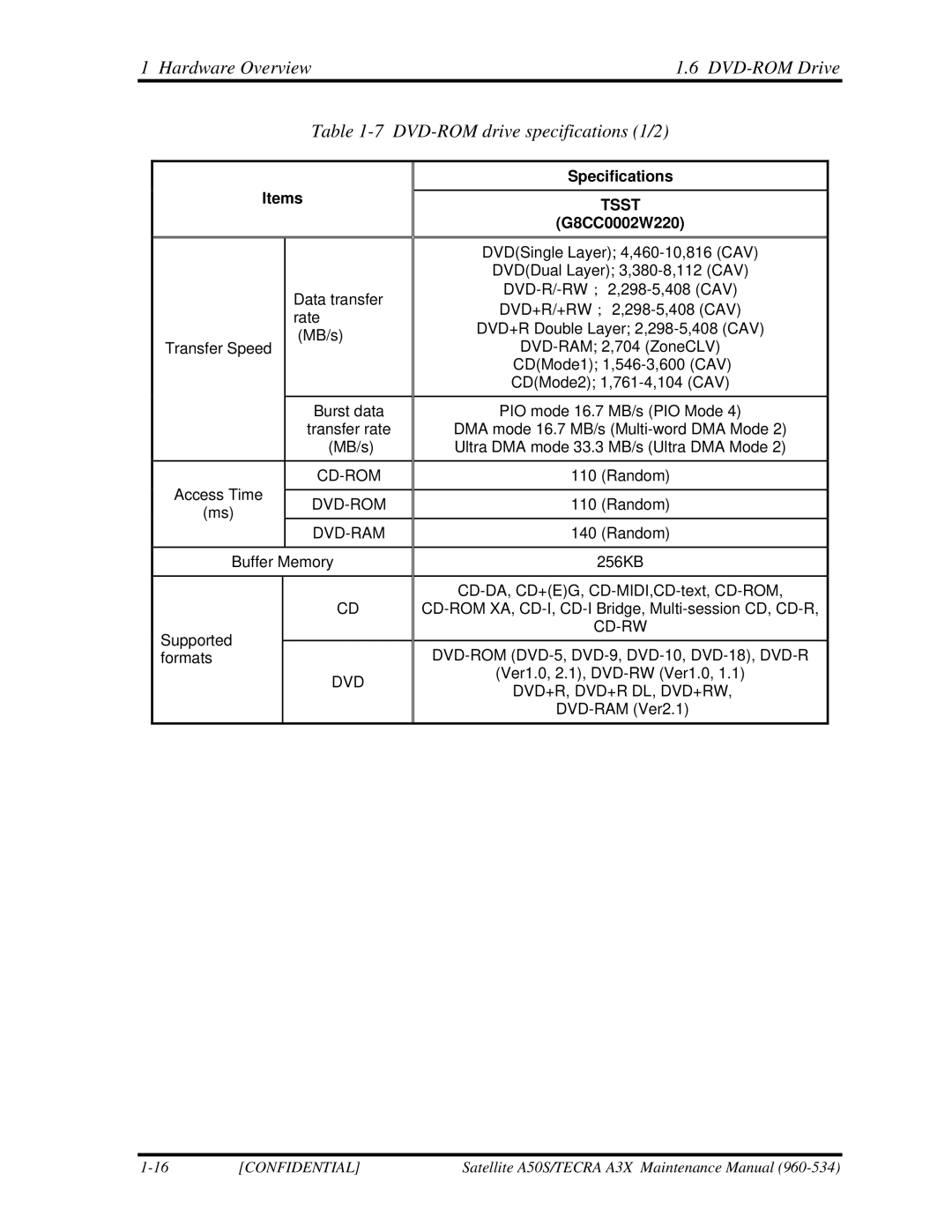 Toshiba A3X manual Specifications, G8CC0002W220 