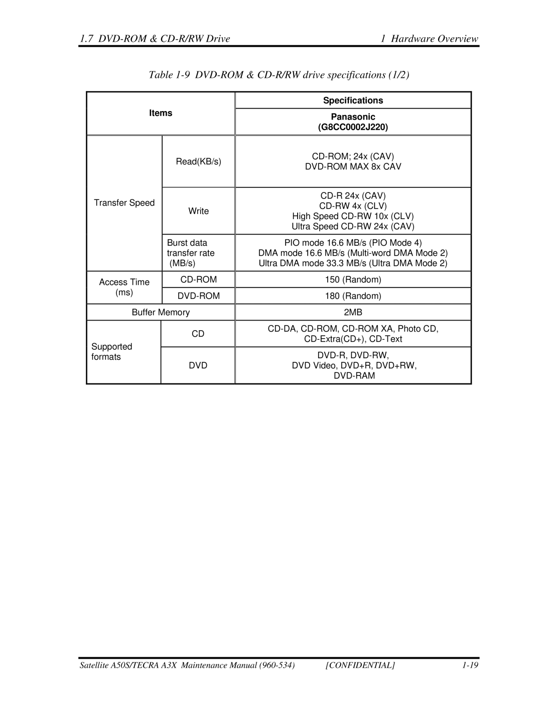 Toshiba A3X manual Items Panasonic G8CC0002J220 