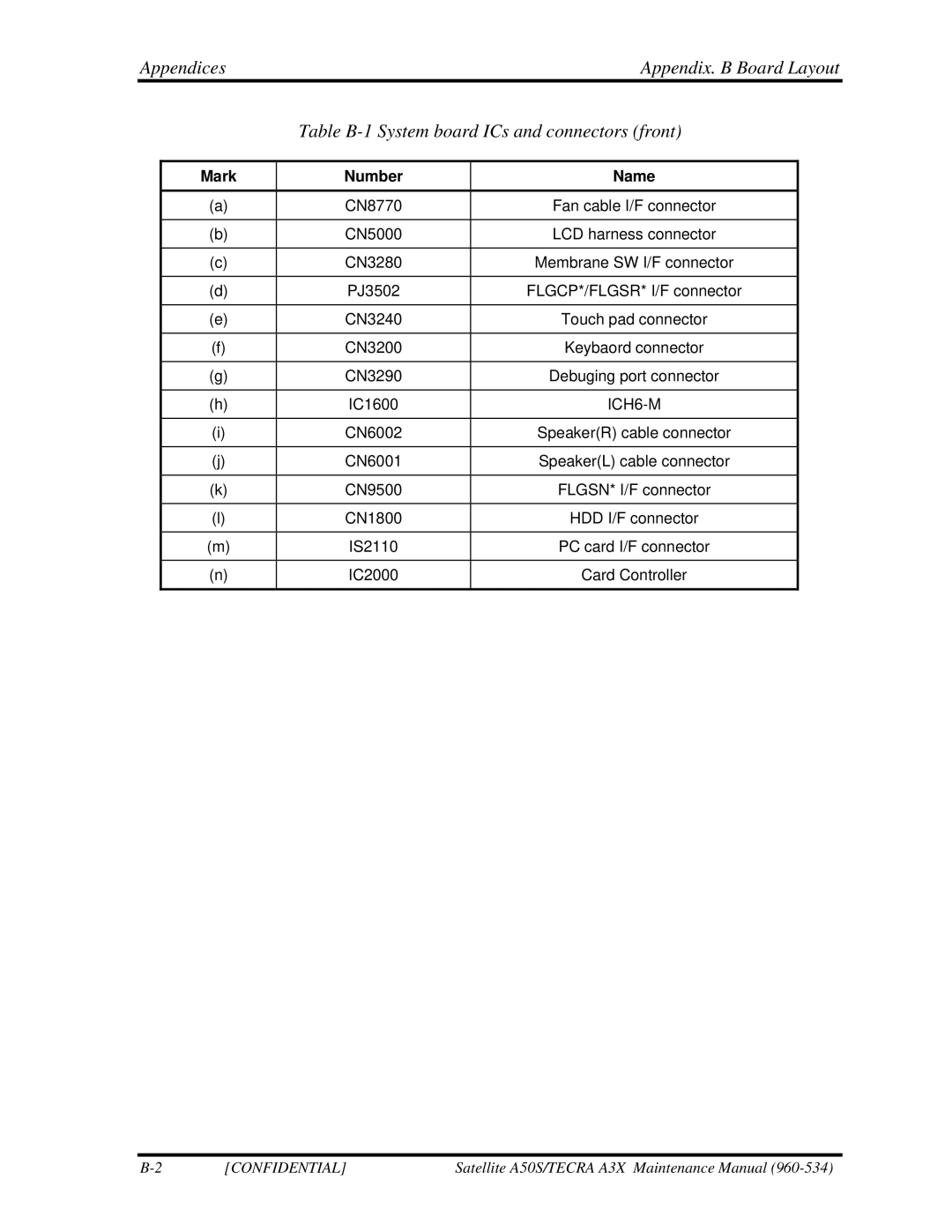 Toshiba A3X manual Mark Number Name 